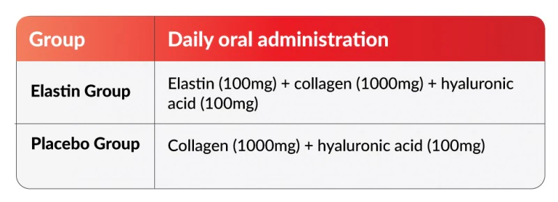 ProSkin Set (Elastin Complex + Hialuron Complex) 2 x 60 capsules - Image 3